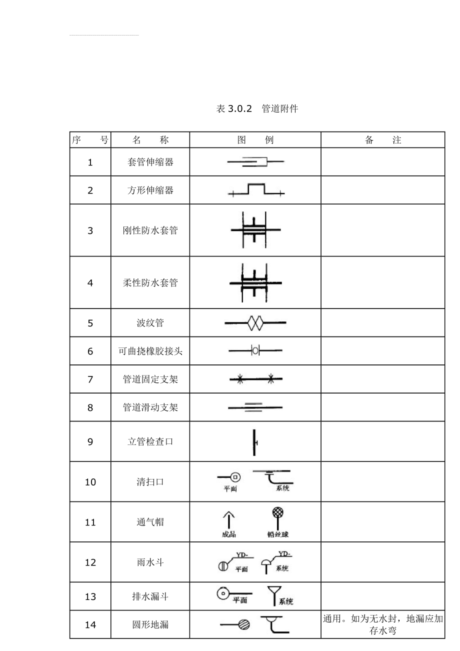 给排水图标图集(清晰版图集图例)(14页).doc_第2页