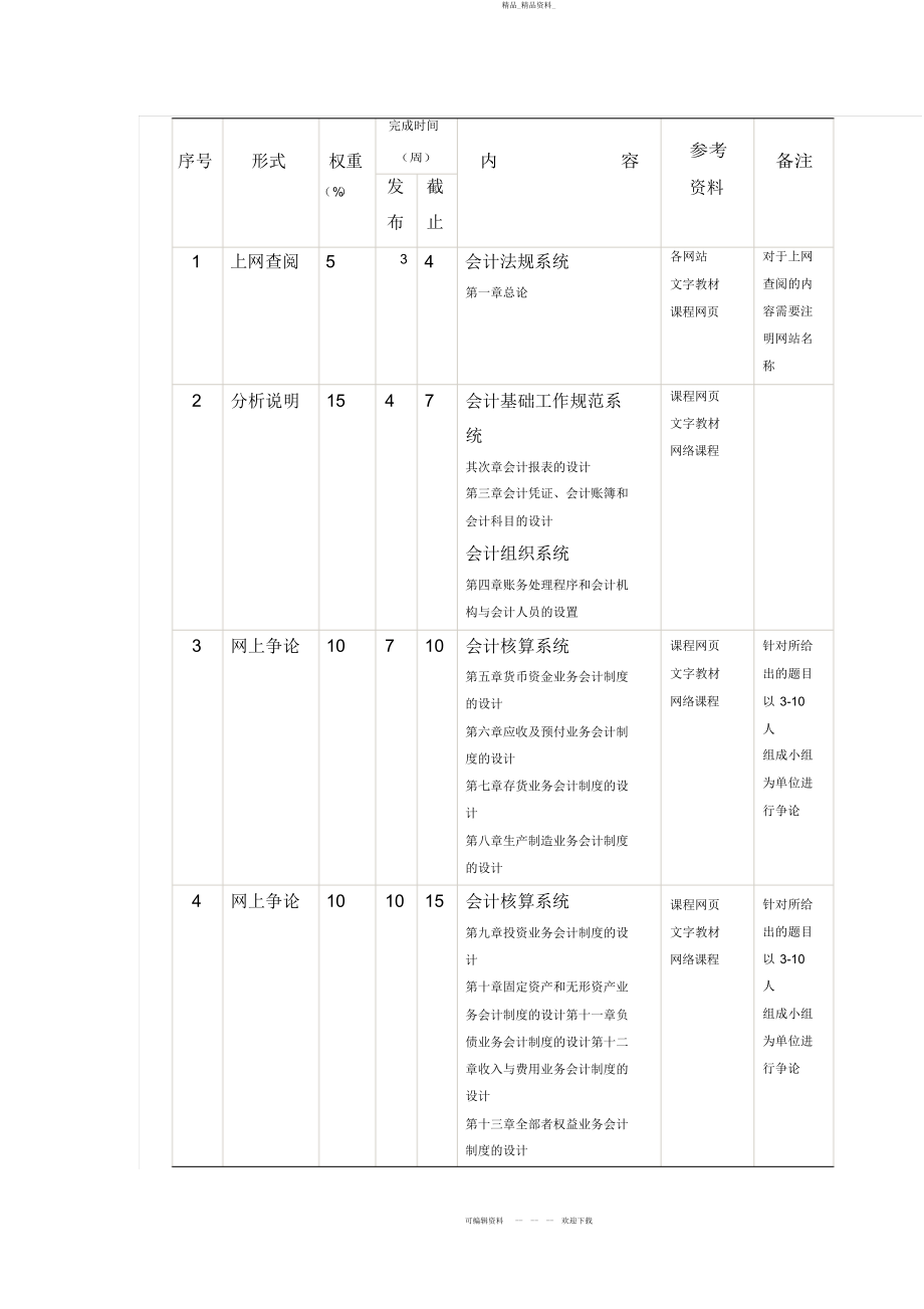 2022年《会计制度设计》网上考试实施方案 .docx_第2页