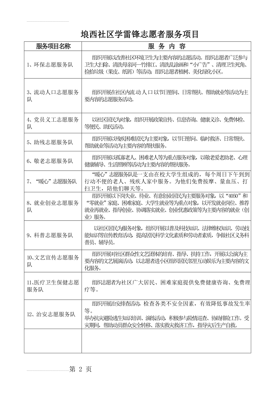 社区志愿者服务项目内容(9页).doc_第2页