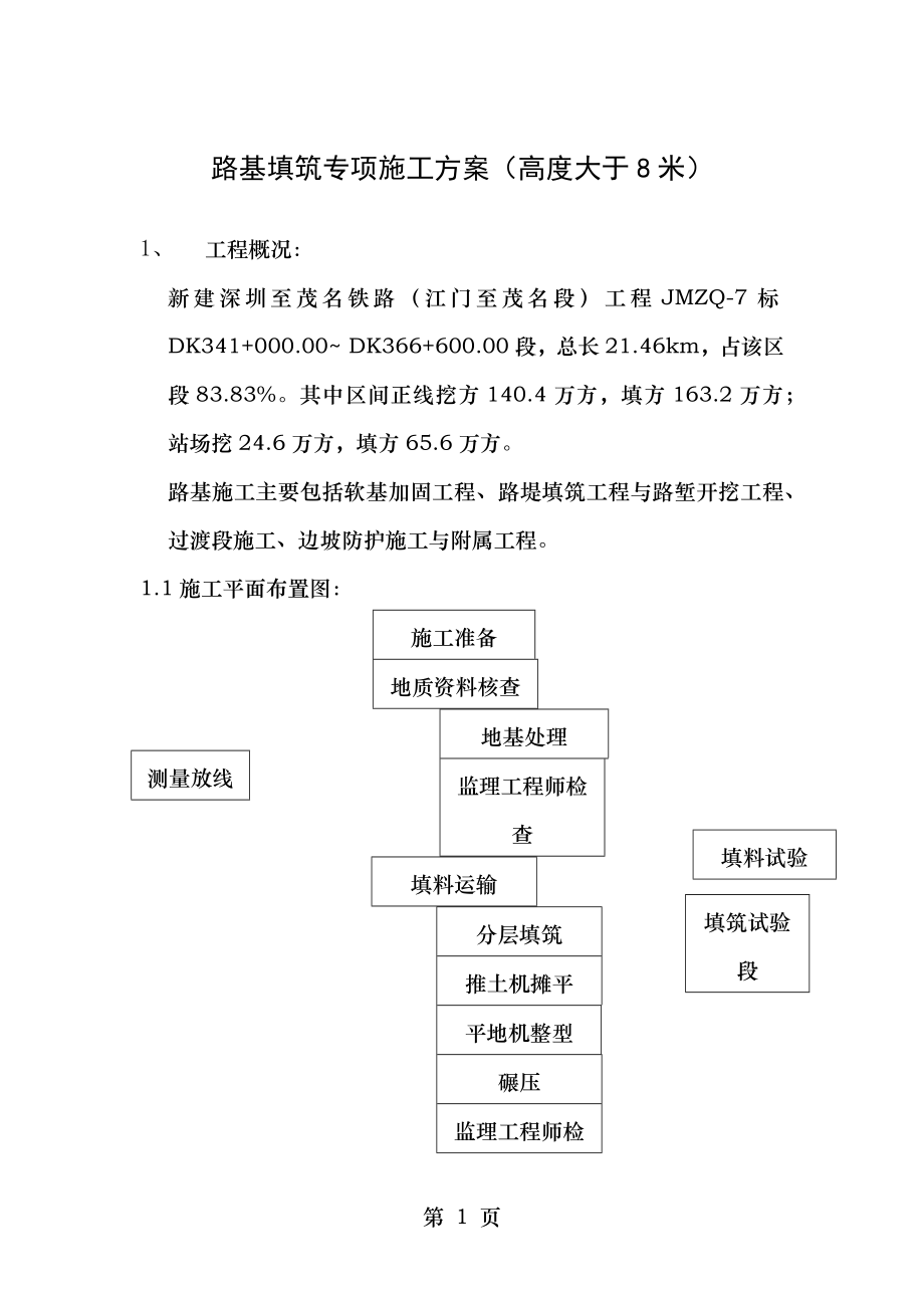 路基填筑专项施工方案(高度大于8米).doc_第1页