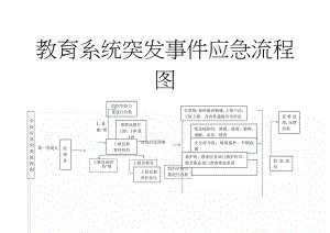 学校应急预案流程图(2页).doc