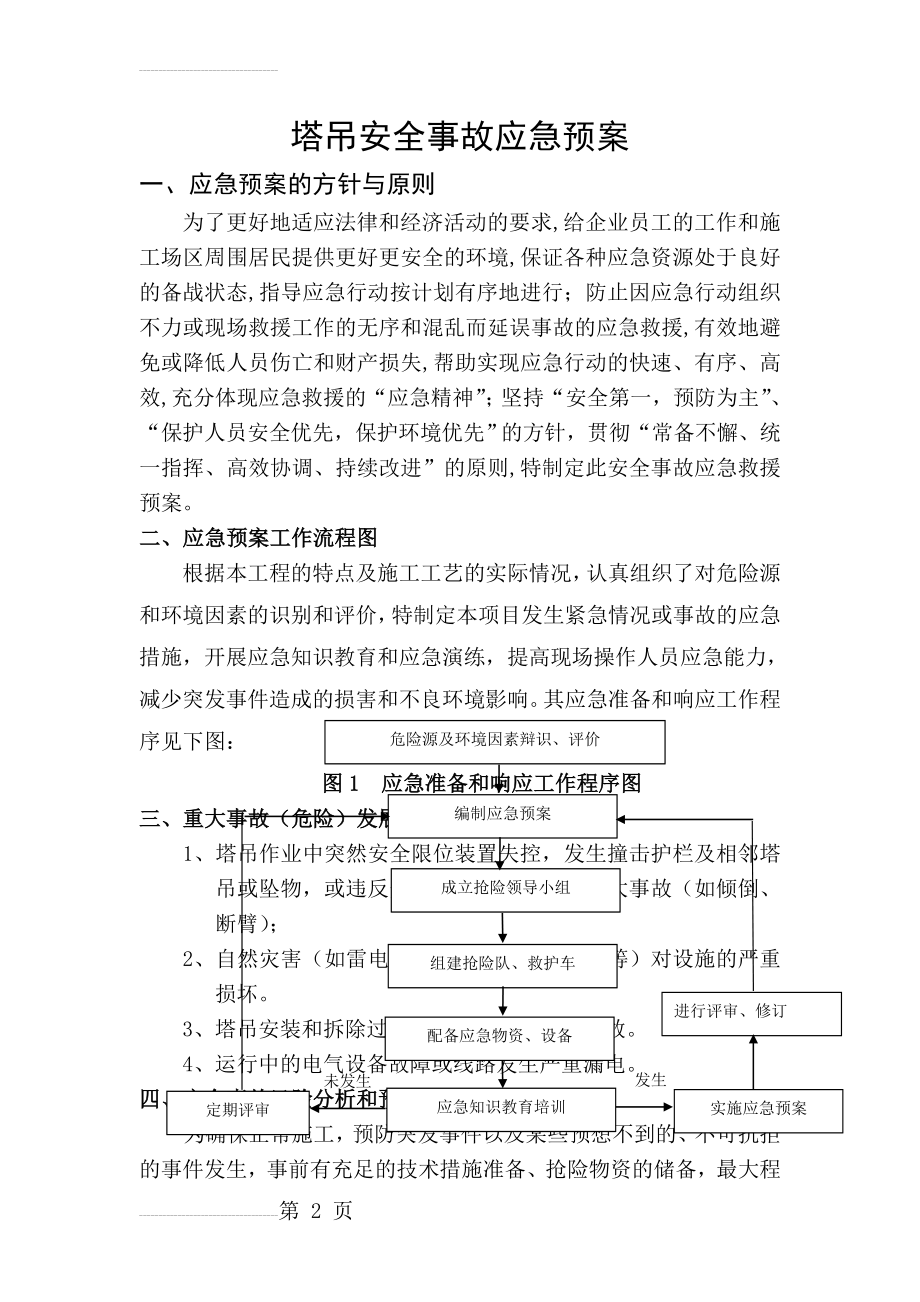 塔吊安全事故应急预案(13页).doc_第2页