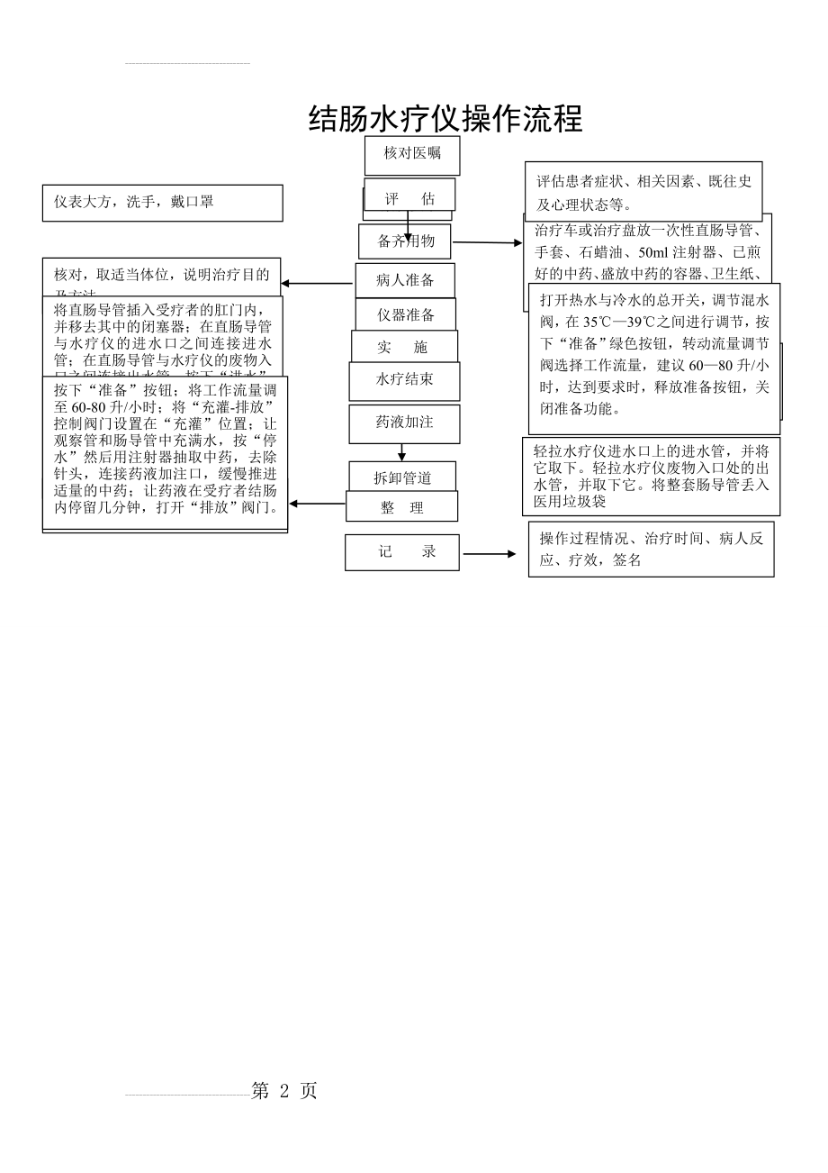 结肠水疗仪操作流程(2页).doc_第2页