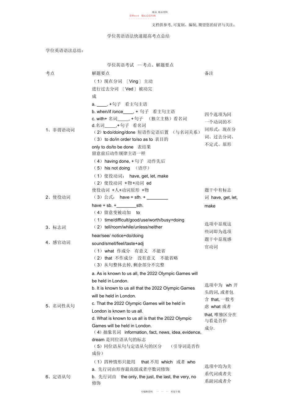 2022年学位英语语法快速提高考点总结.docx_第1页