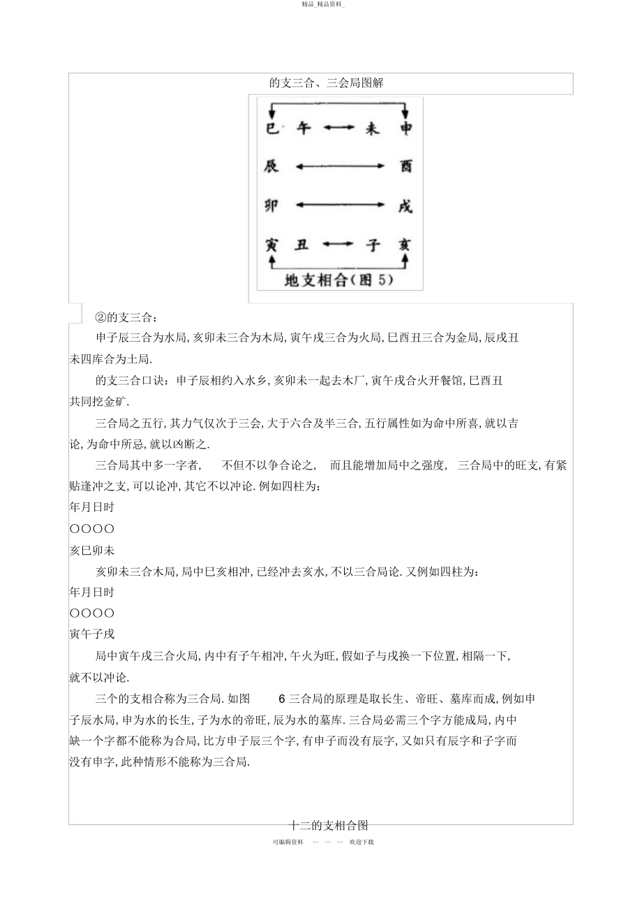 2022年地支相合相克-地支六合三合合会-地支相冲相刑相害详解 .docx_第2页