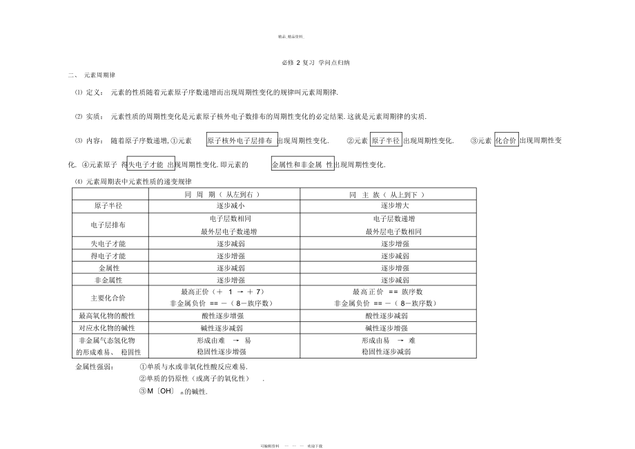 2022年人教版高一化学必修知识总结.docx_第1页