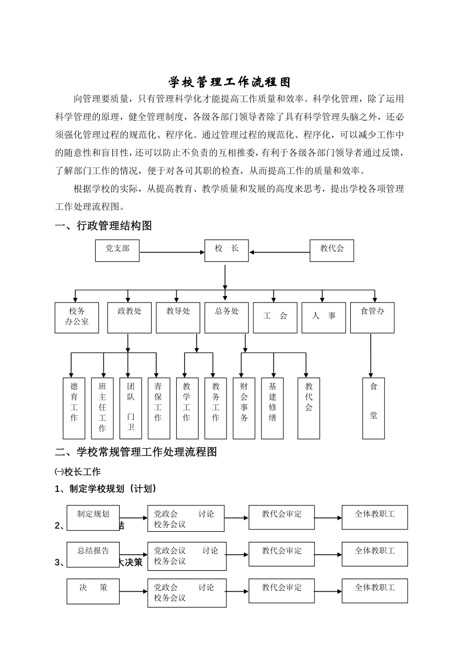 学校管理流程图(8页).doc_第2页