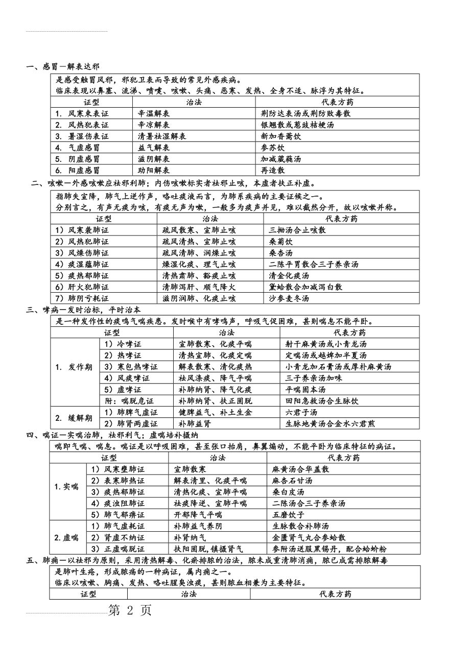 中医内科学背诵版表格(15页).doc_第2页