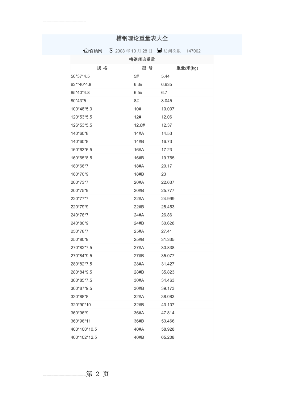 槽钢理论重量表大全99000(2页).doc_第2页