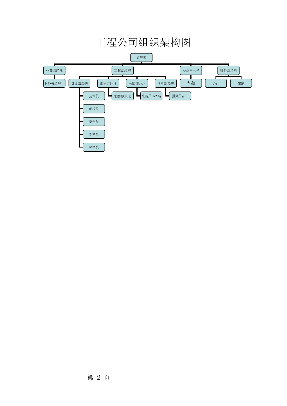 工程公司组织架构图(2页).doc_第2页