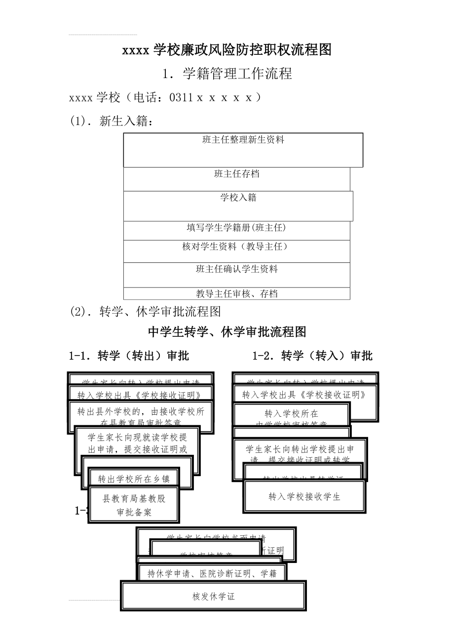 学校廉政风险防控职权流程图(7页).doc_第2页