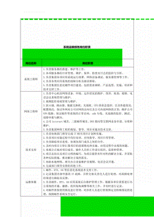 系统运维部各岗位职责(2页).doc