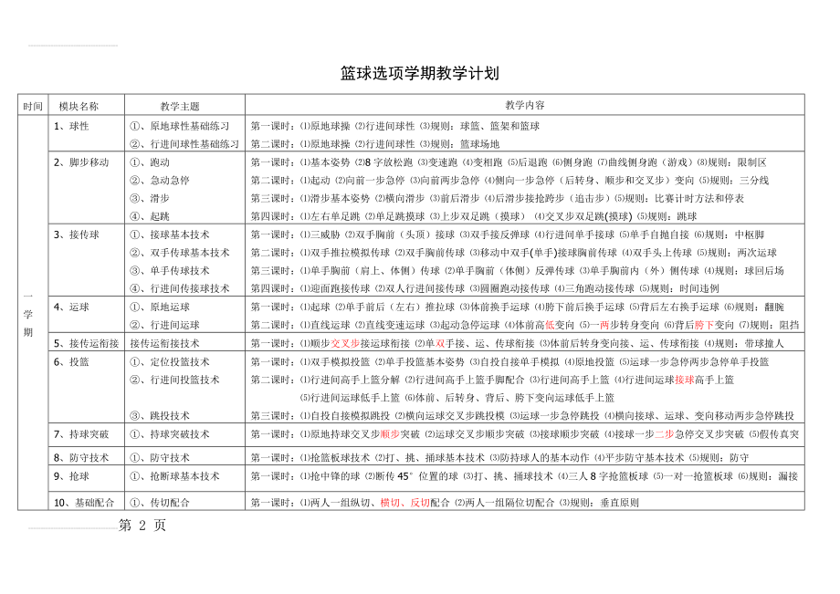 篮球学期教学计划(3页).doc_第2页