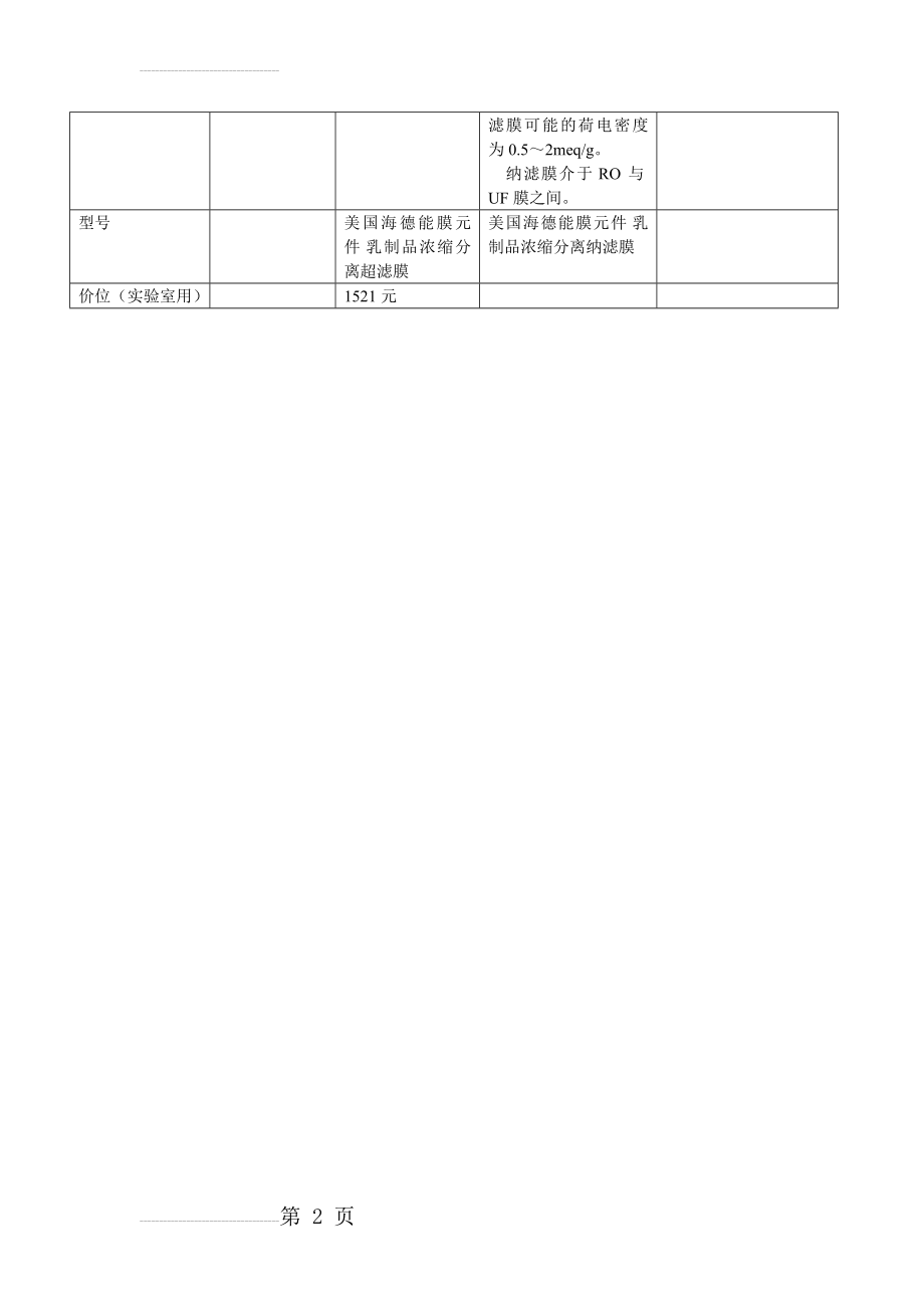 纳滤、超滤、微滤、反渗透区别表(3页).doc_第2页