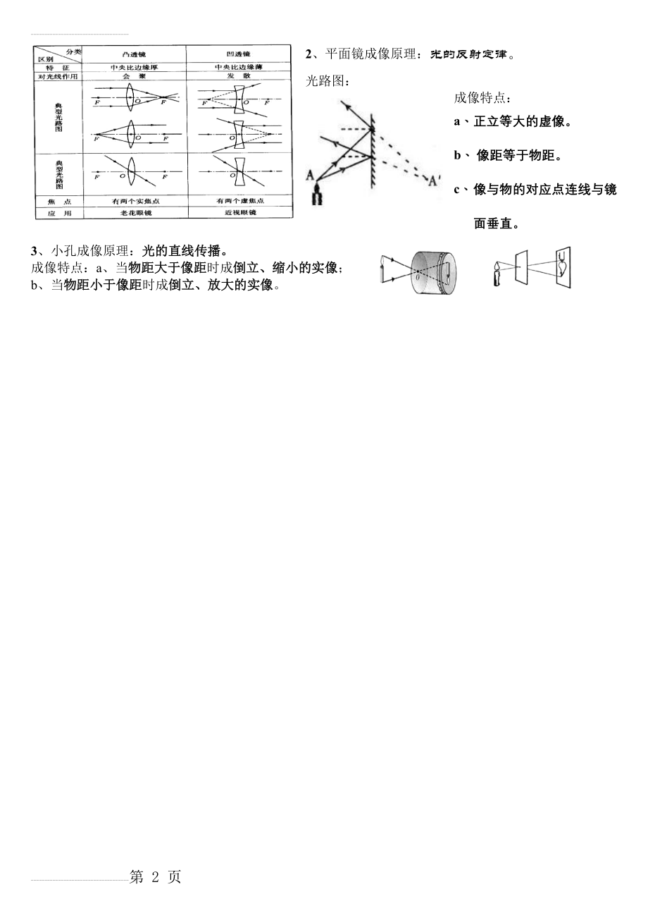 凸透镜 平面镜 小孔成像 成像规律图(3页).doc_第2页