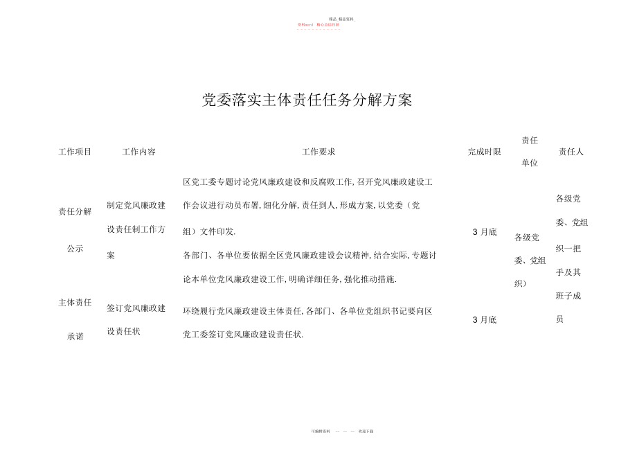 2022年党委落实主体责任任务分解方案.docx_第1页