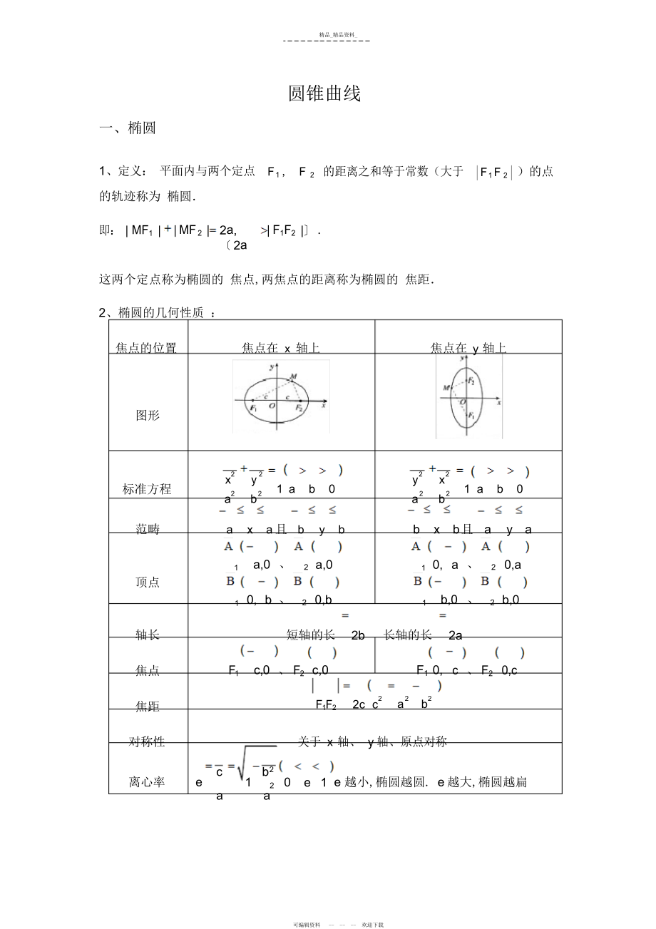 2022年圆锥曲线知识点总结 .docx_第1页