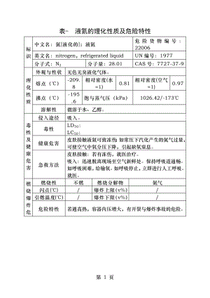 表- 液氮的理化性质及危险特性.doc