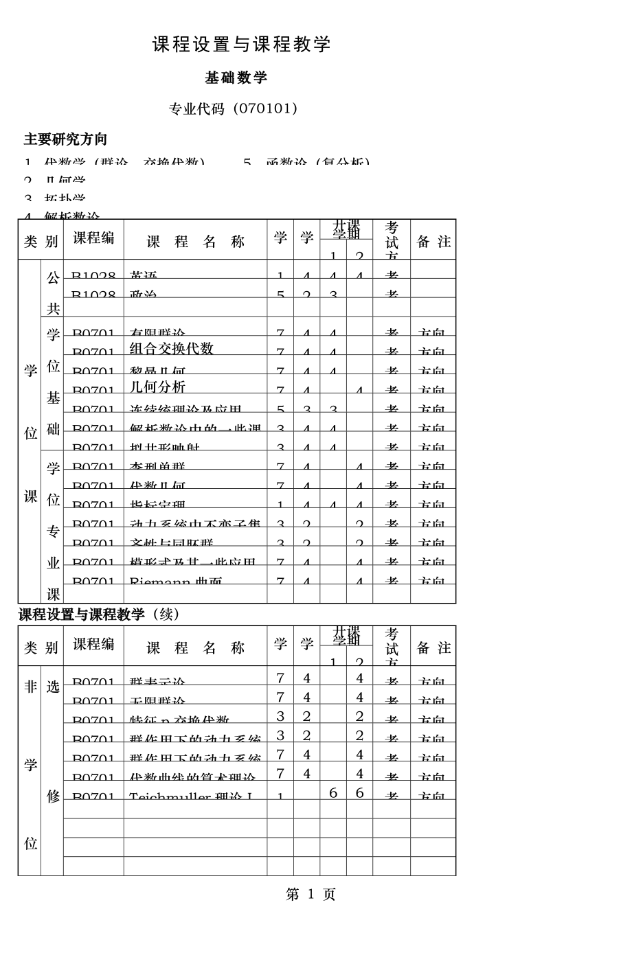 苏州大学博士研究生培养方案 (5).doc_第1页