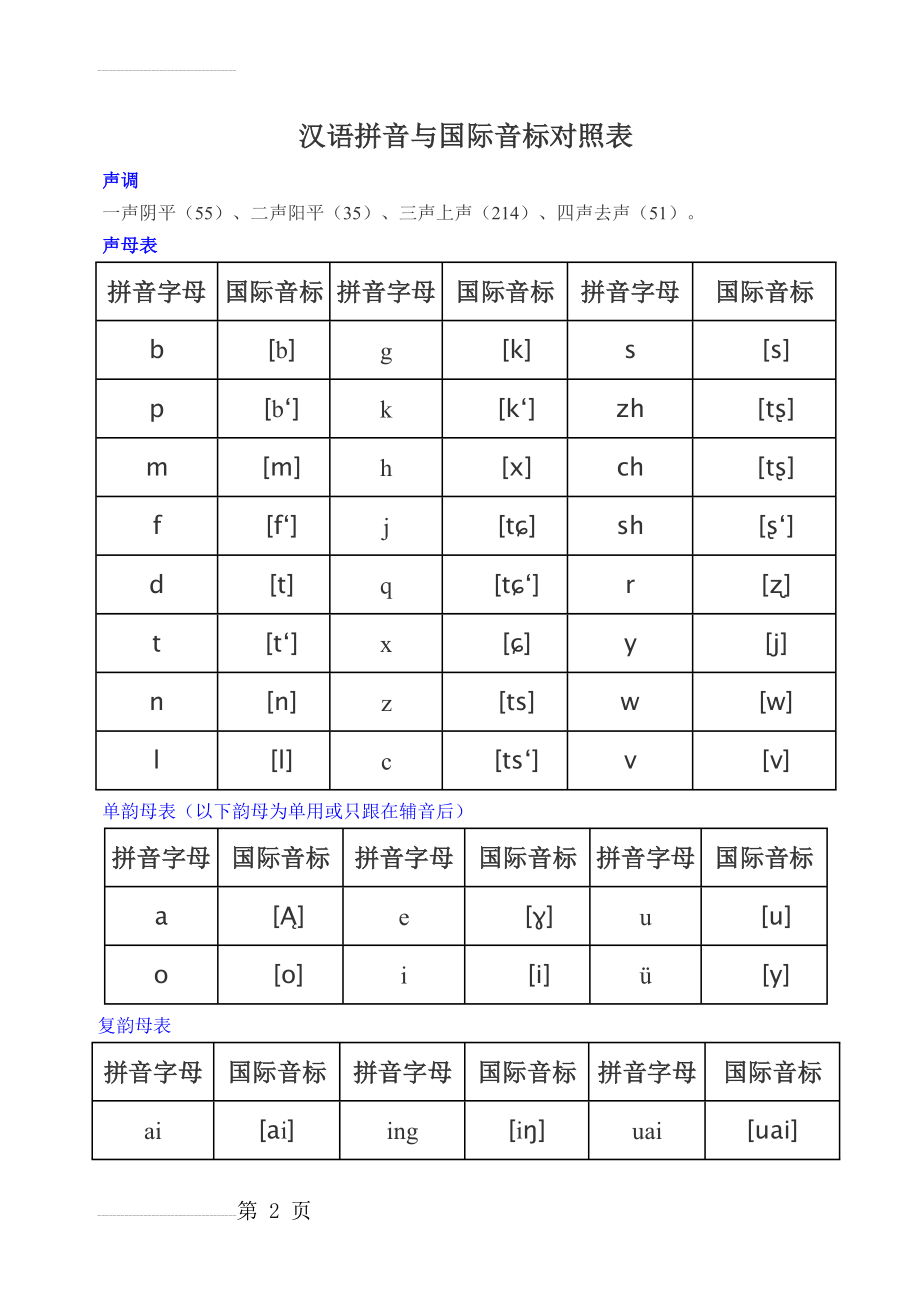 汉语拼音与国际音标对照表(8页).doc_第2页