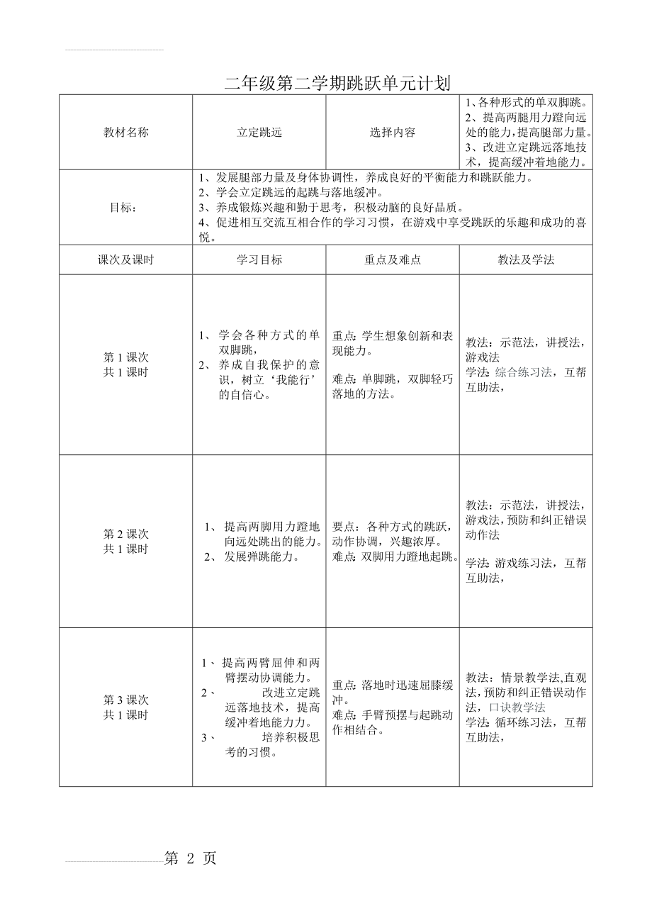 小学体育二年级第二学期《跳跃》教案(7页).doc_第2页