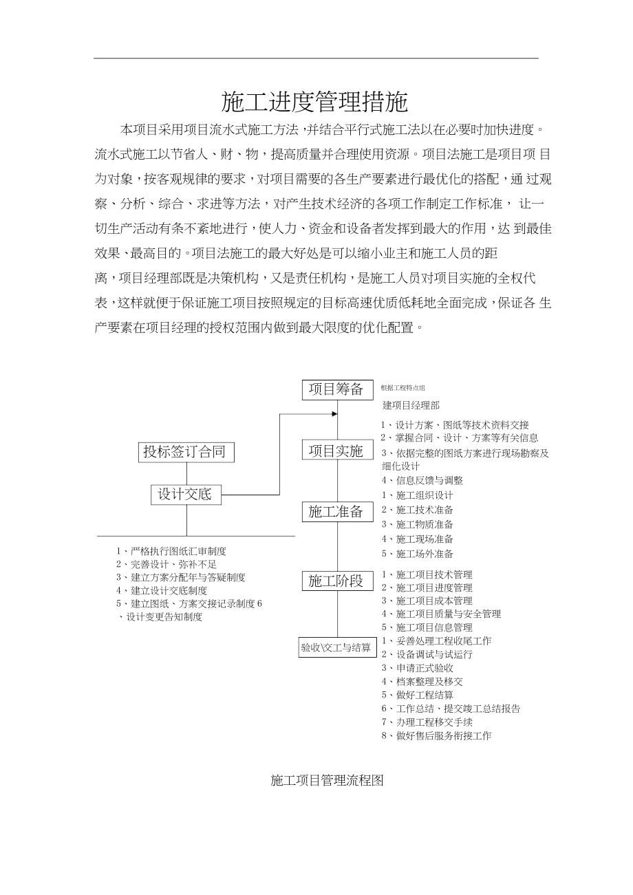 施工进度管理措施-项目施工进度管控方案.docx_第1页