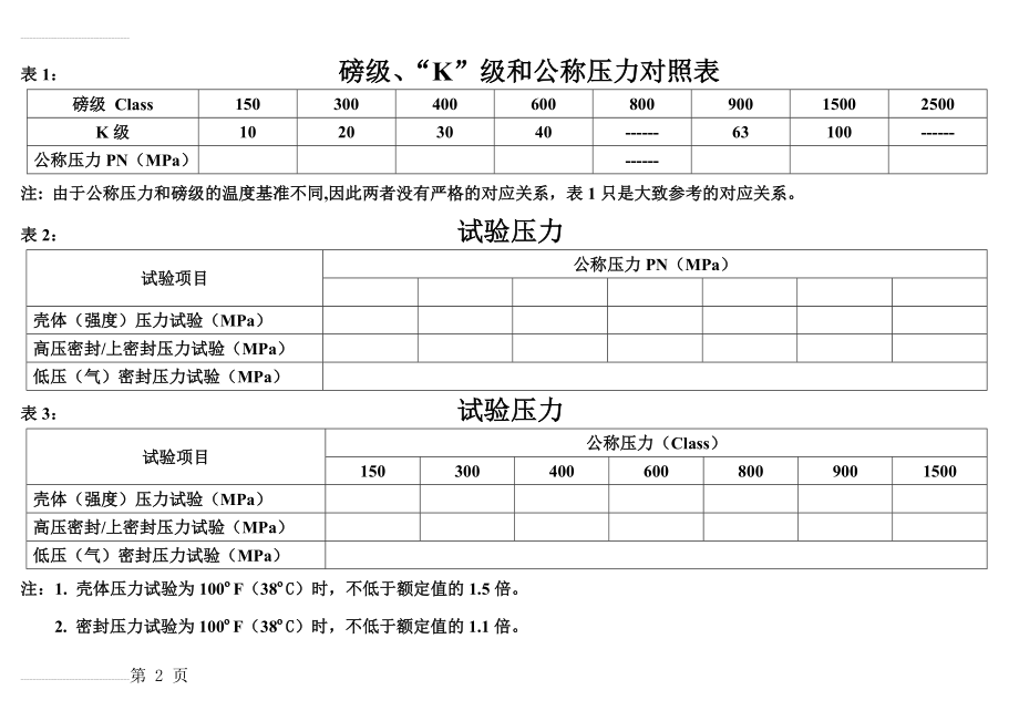 磅级和公称压力对照表(2页).doc_第2页