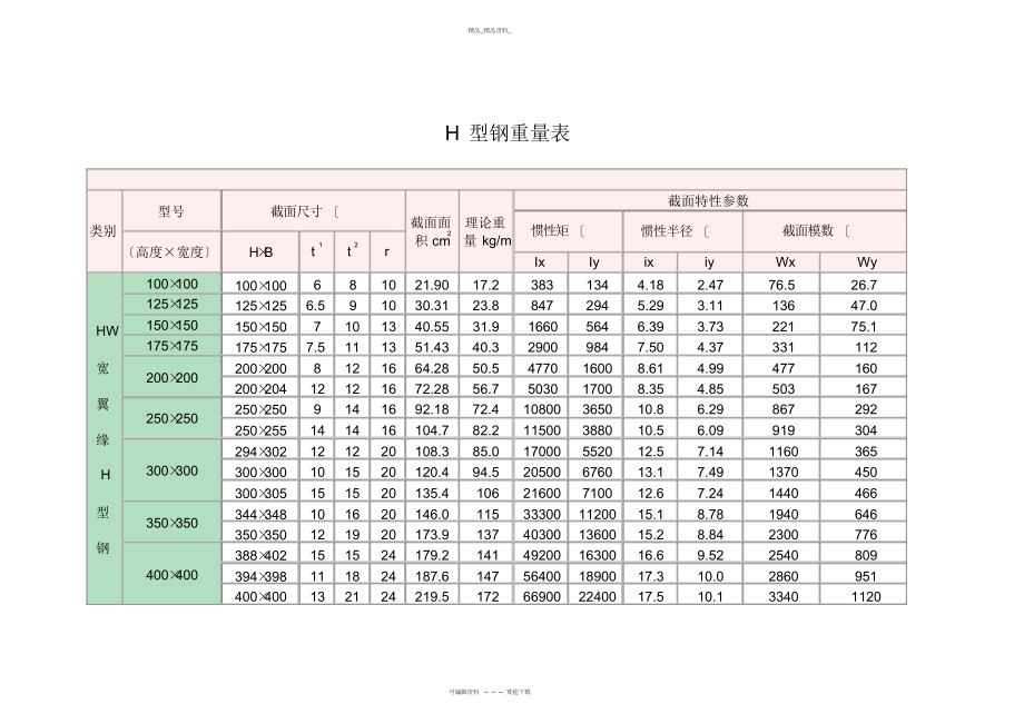 2022年H型钢理论重量表 .docx_第1页