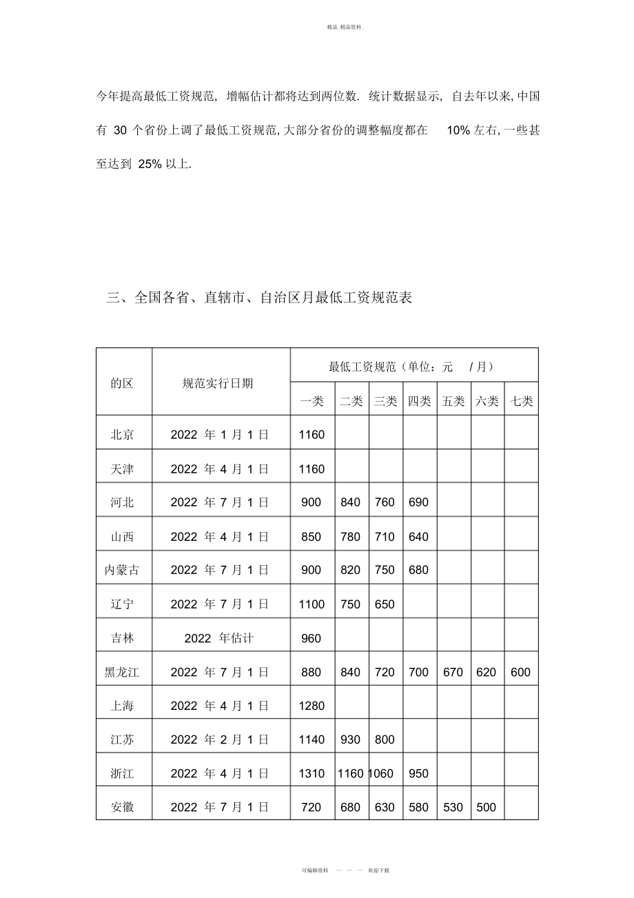 2022年全国各省市最低工资标准 .docx_第2页