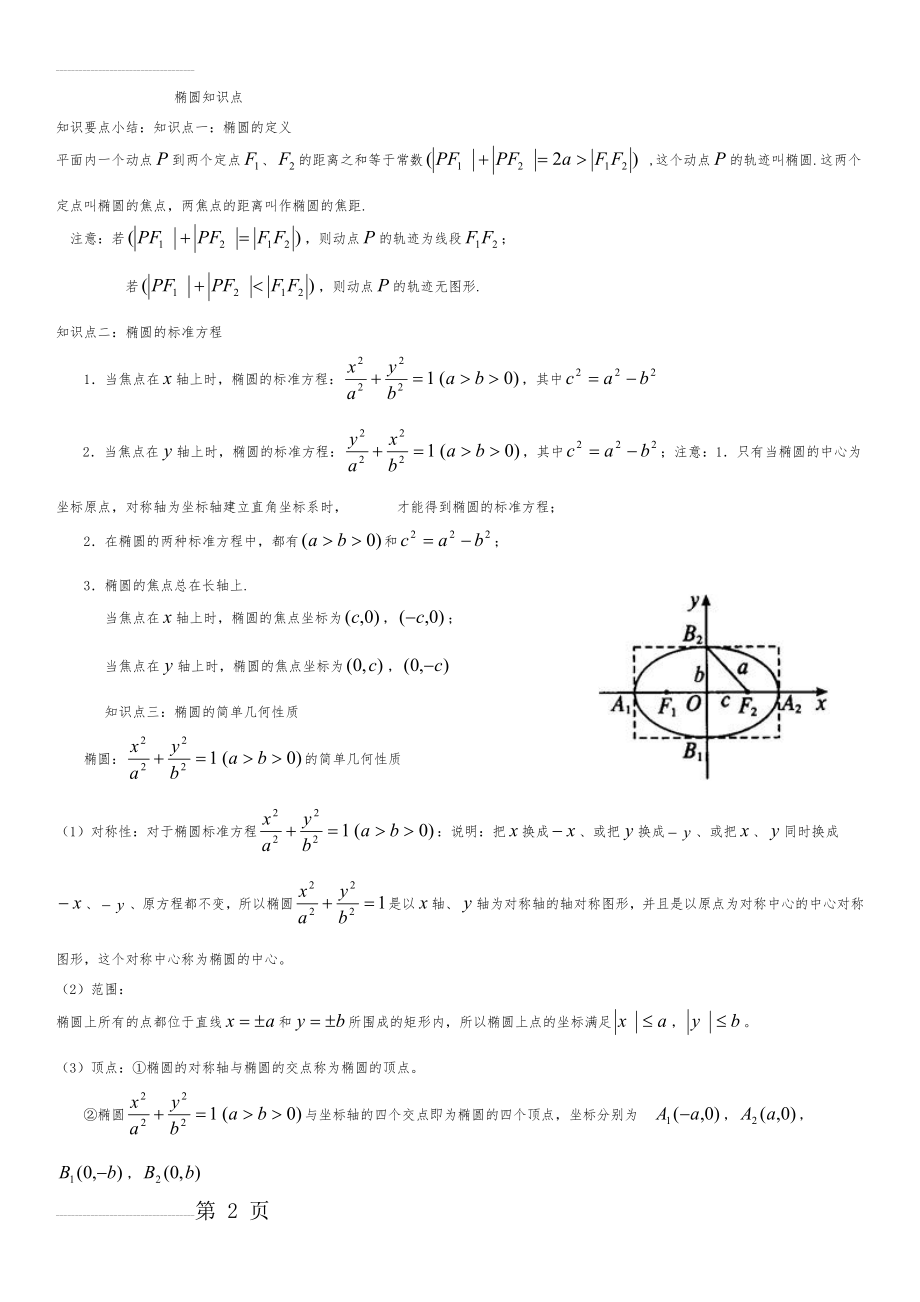 椭圆知识点总结(8页).doc_第2页