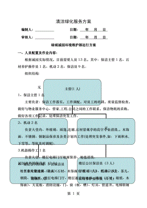 诚园环境维护运行方案.doc