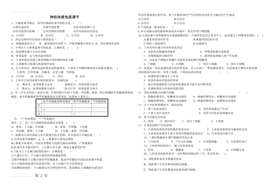 神经体液调节关系、免疫调节练习题(详解)(7页).doc_第2页