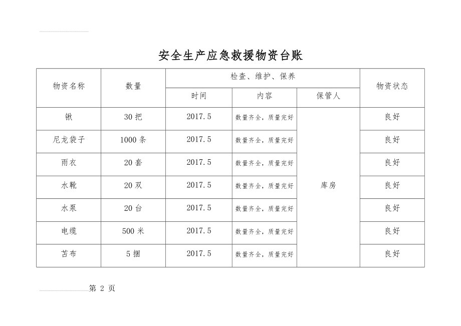 安全生产应急救援物资台账(5页).doc_第2页