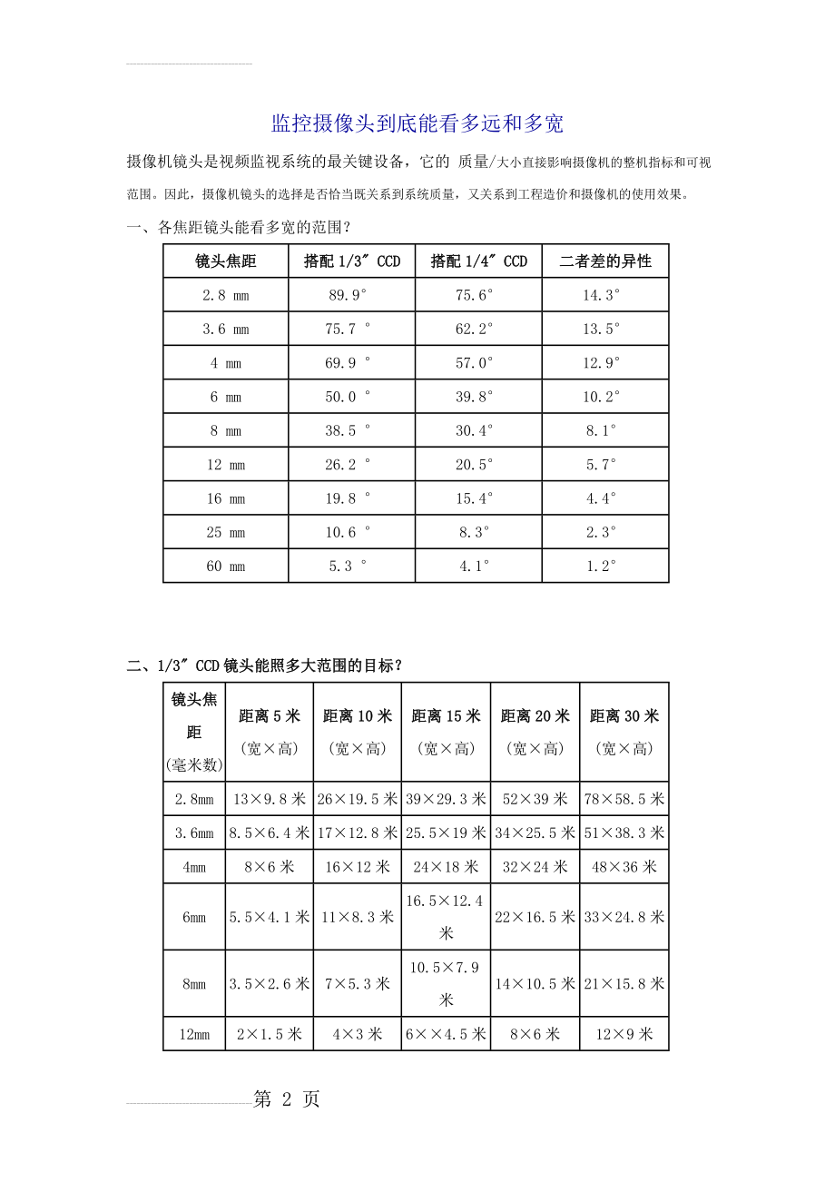 监控摄像头到底能看多远和多宽(3页).doc_第2页