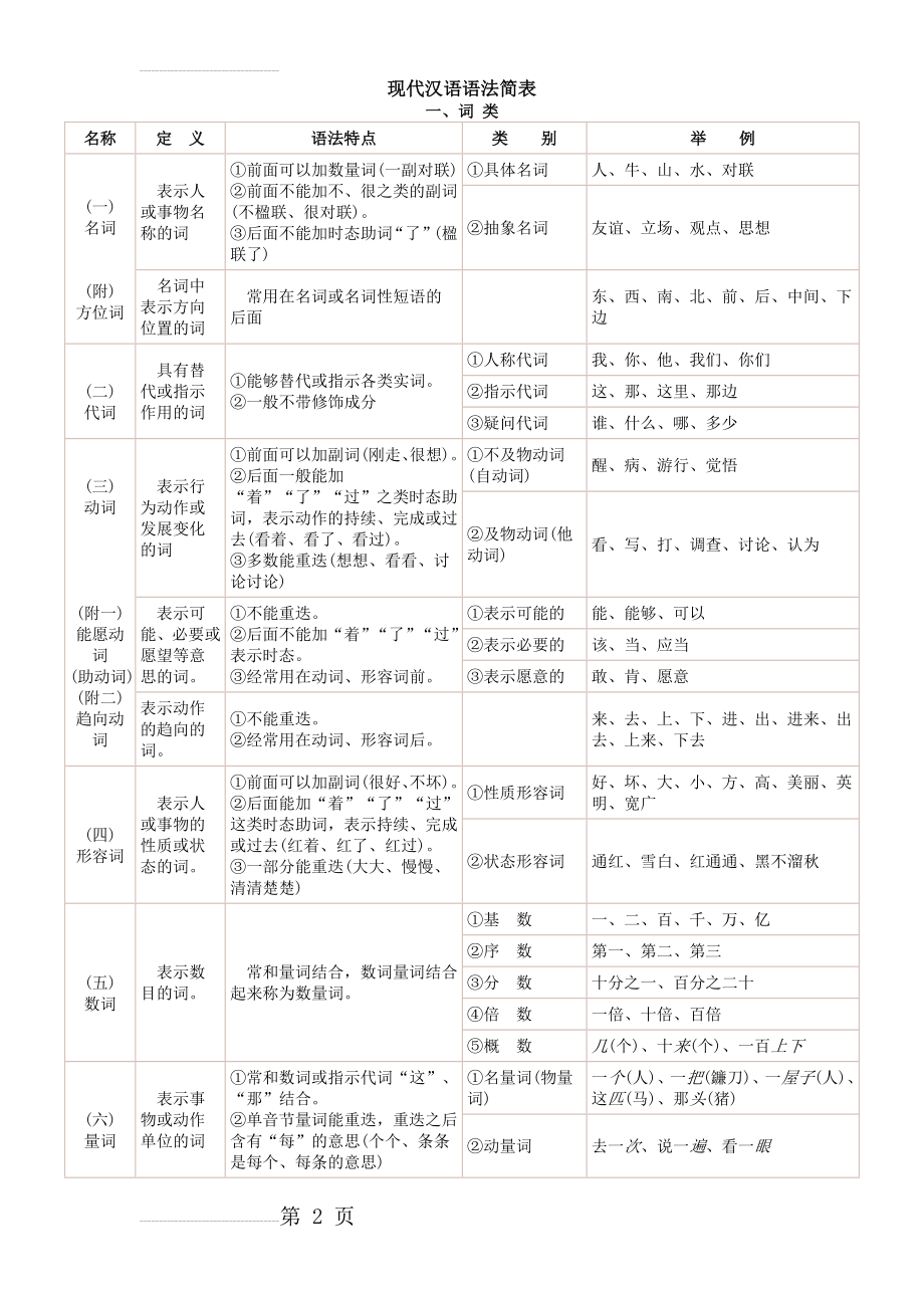 汉语语法简表(7页).doc_第2页