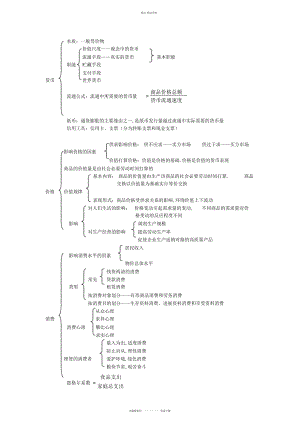 2022年《经济生活》知识点总结 .docx