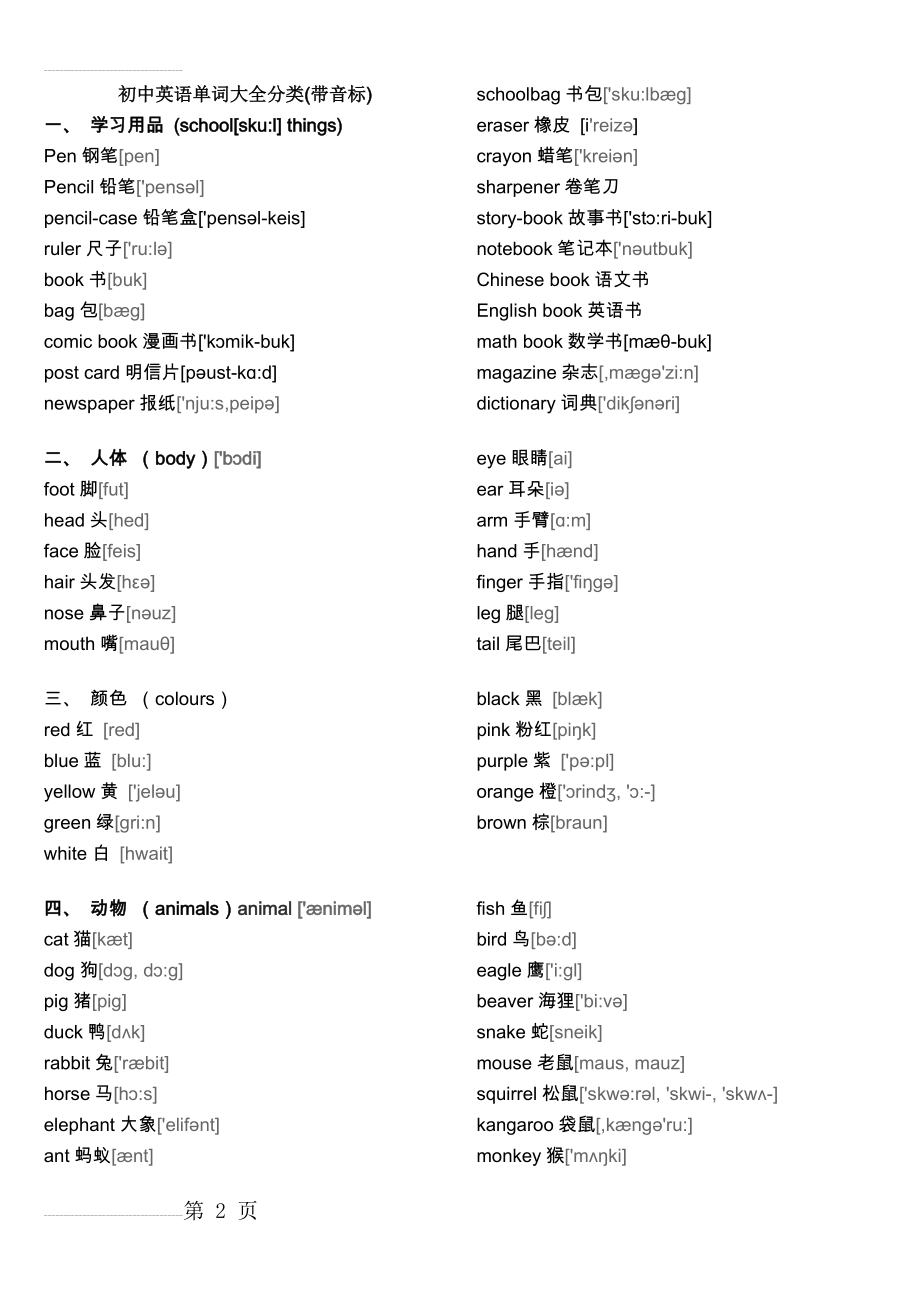 初中英语单词大全分类(带音标)(12页).doc_第2页