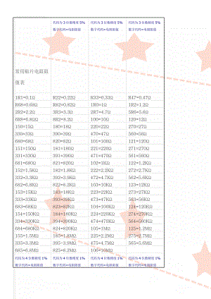 常用贴片电阻阻值表(3页).doc