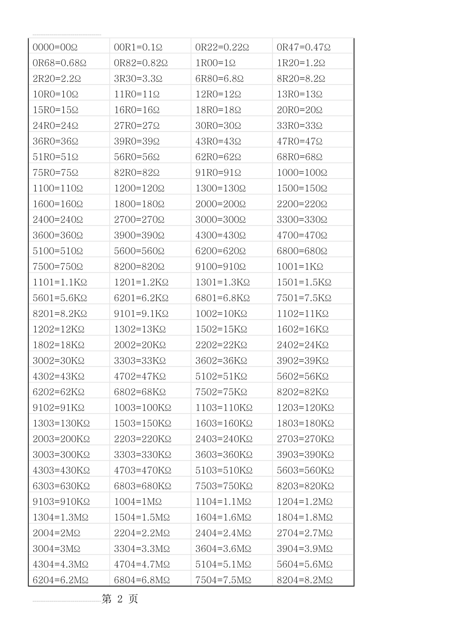 常用贴片电阻阻值表(3页).doc_第2页