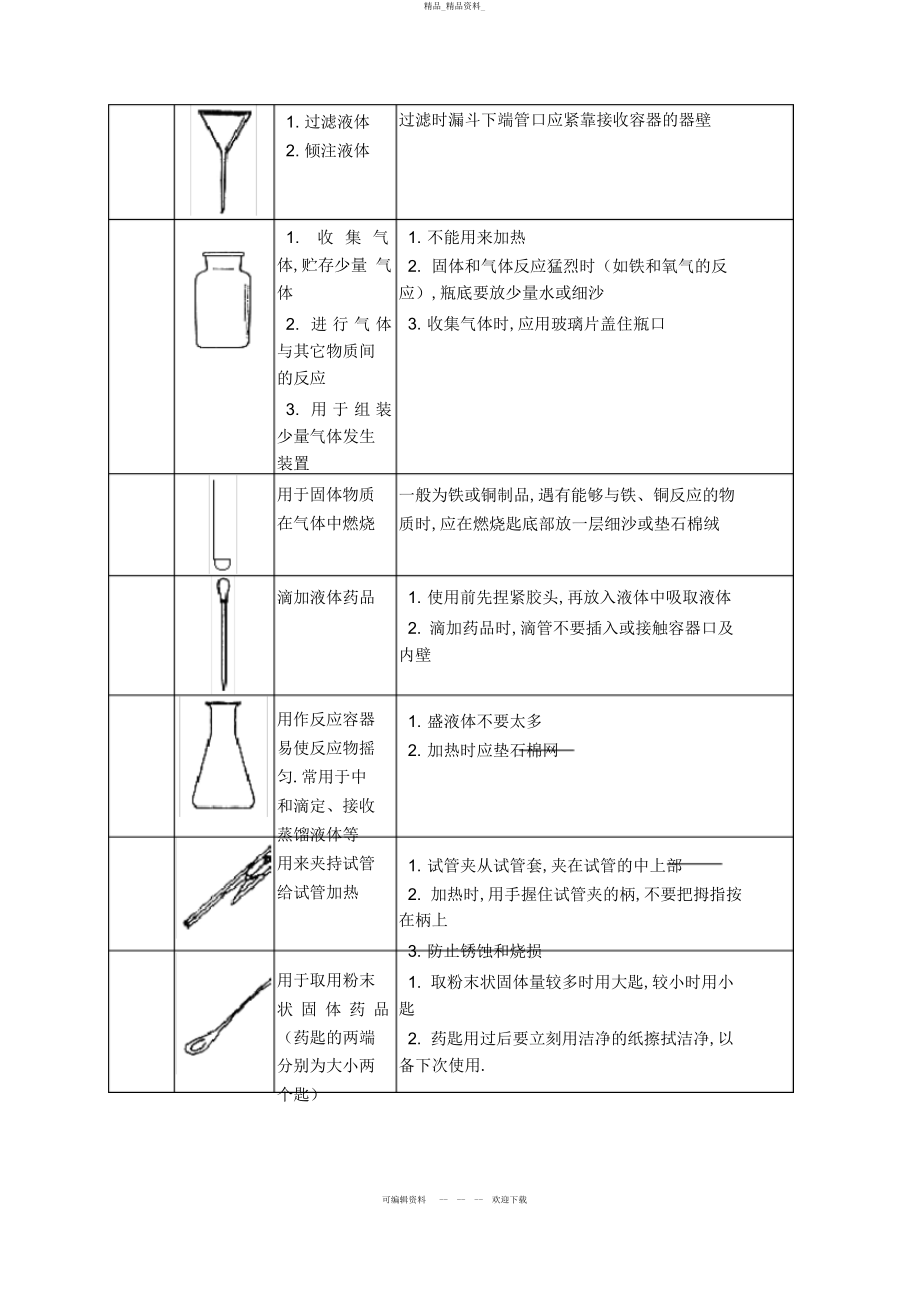 2022年《课题走进化学实验室》学案 .docx_第2页