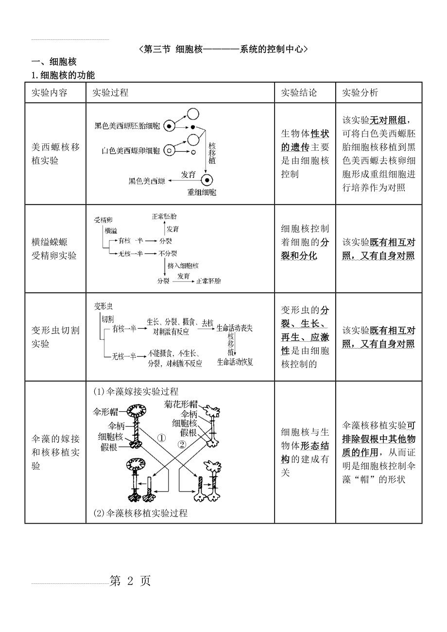 第三章第三节细胞核——系统的控制中心知识点总结(4页).doc_第2页