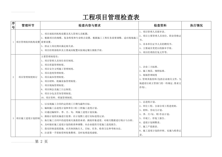 工程项目管理检查表(8页).doc_第2页