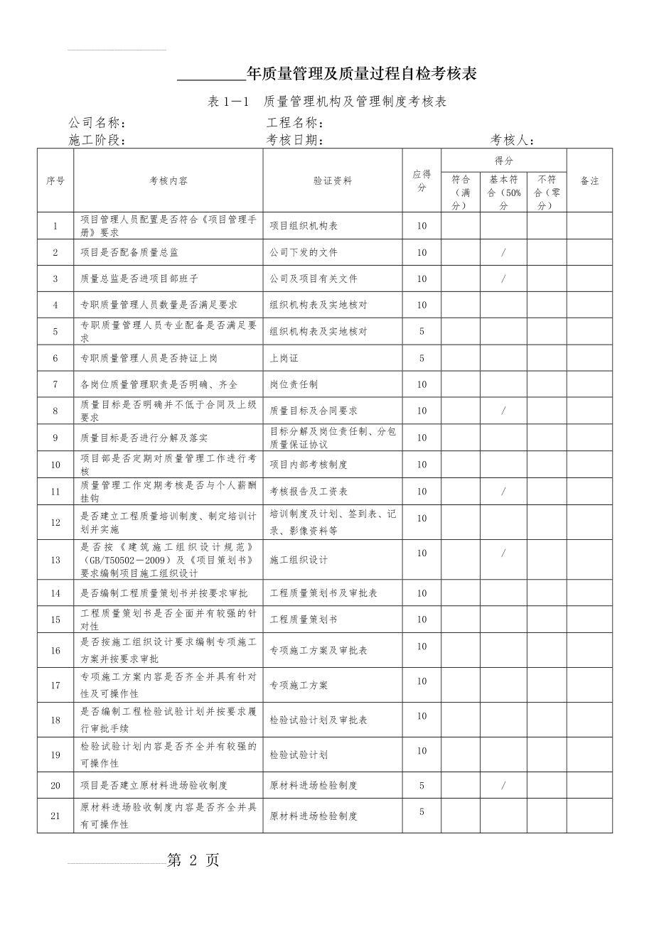 工程施工项目管理考核质量管理及工程质量过程考核表(13页).doc_第2页