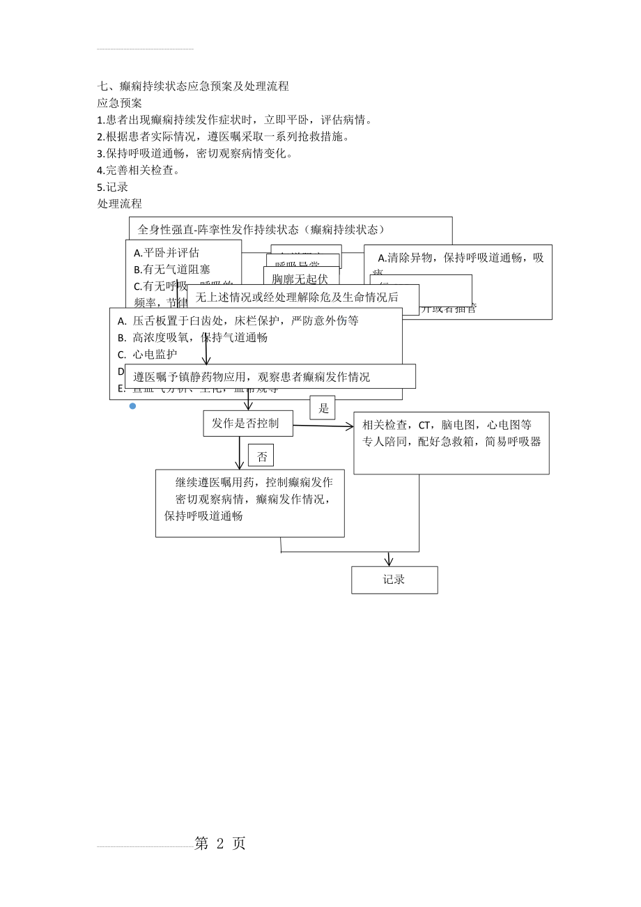 癫痫持续状态应急预案及处理流程(2页).doc_第2页