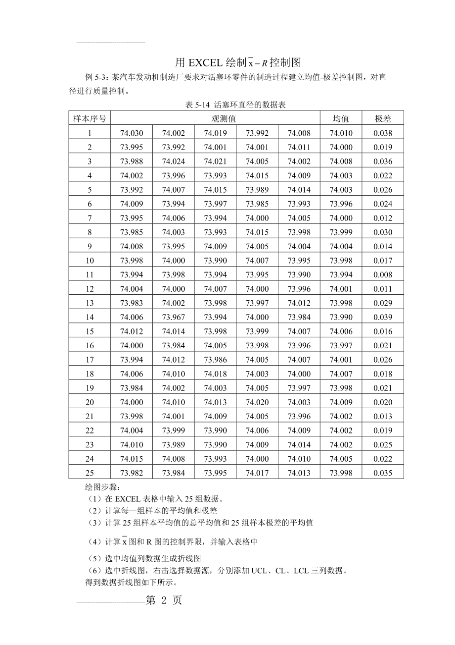 用Excel2007绘制均值-极差控制图(3页).doc_第2页