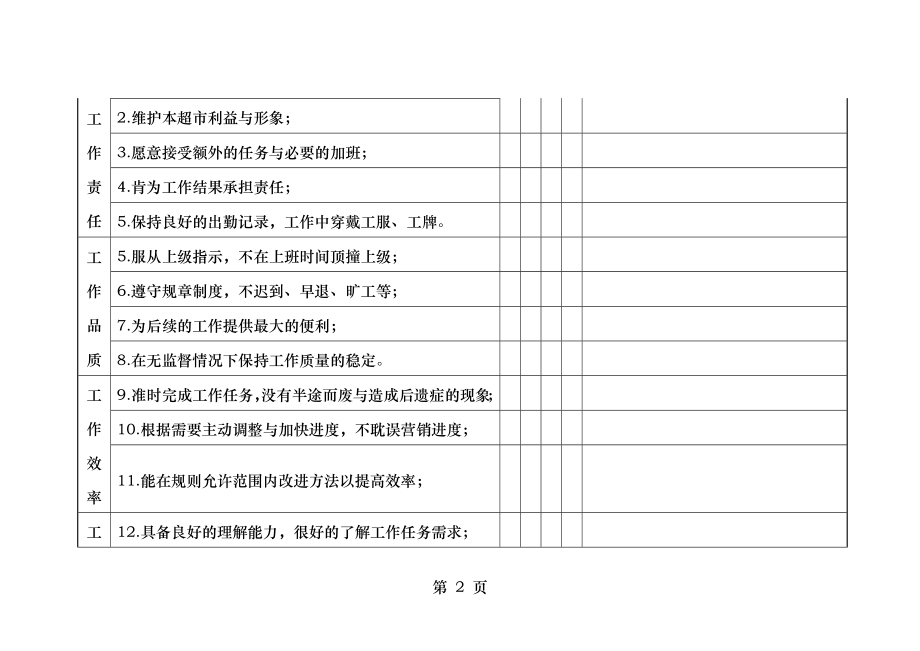 超市员工绩效考核方案.doc_第2页