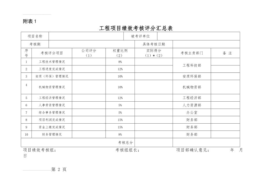 工程项目绩效考核表(17页).doc_第2页