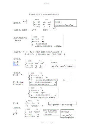 2022年初中物理公式汇总-中考物理知识点总结 .docx