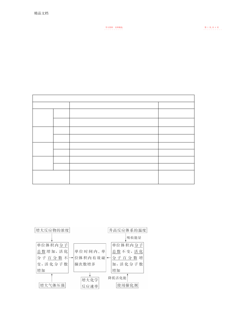 2022年人教版高中化学选修第二章《化学反应速率和化学平衡》知识点归纳.docx_第2页