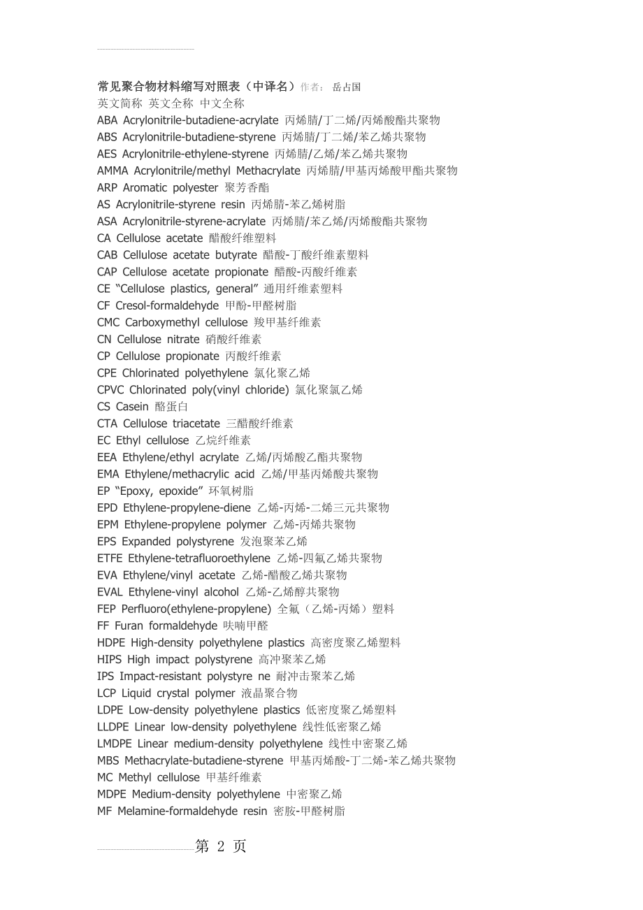 常见聚合物材料缩写对照表(5页).doc_第2页